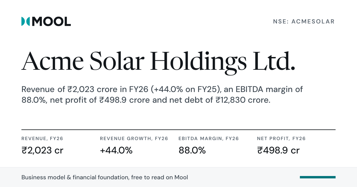 Acme Solar Holdings (ACMESOLAR) research · Mool