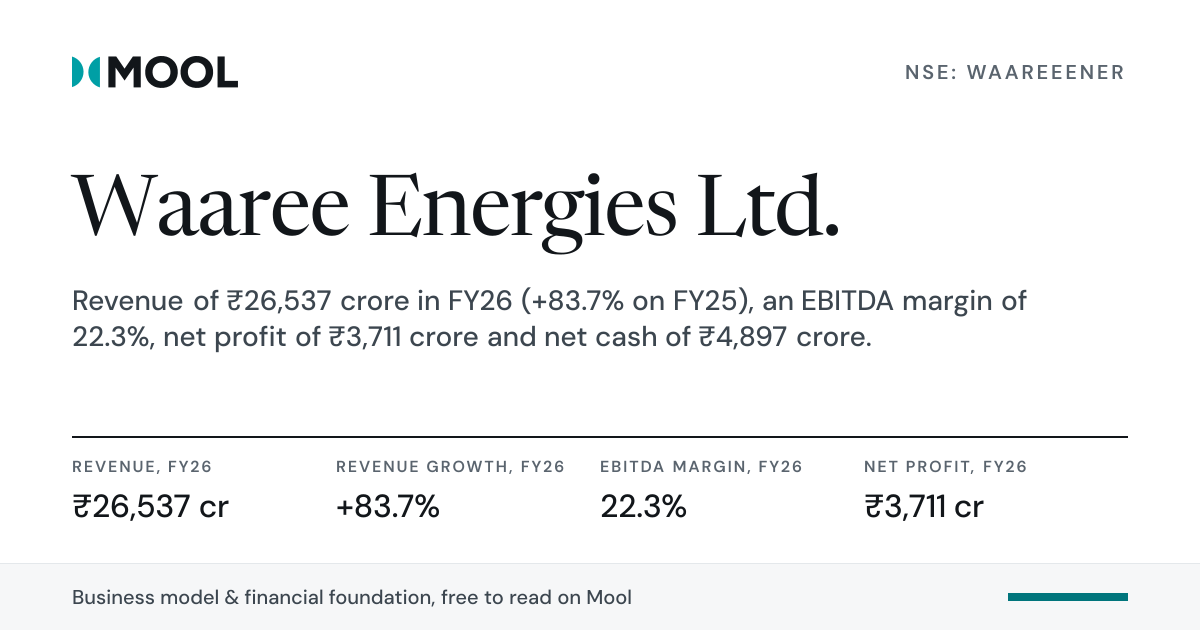 Waaree Energies (WAAREEENER) research · Mool